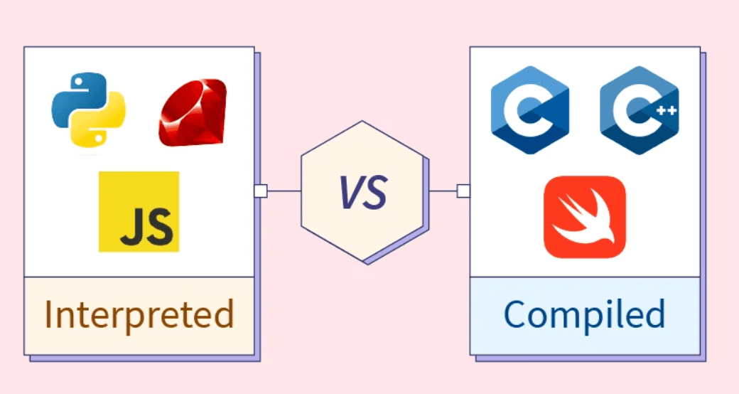 Interpreted vs Compiled Programming Languages